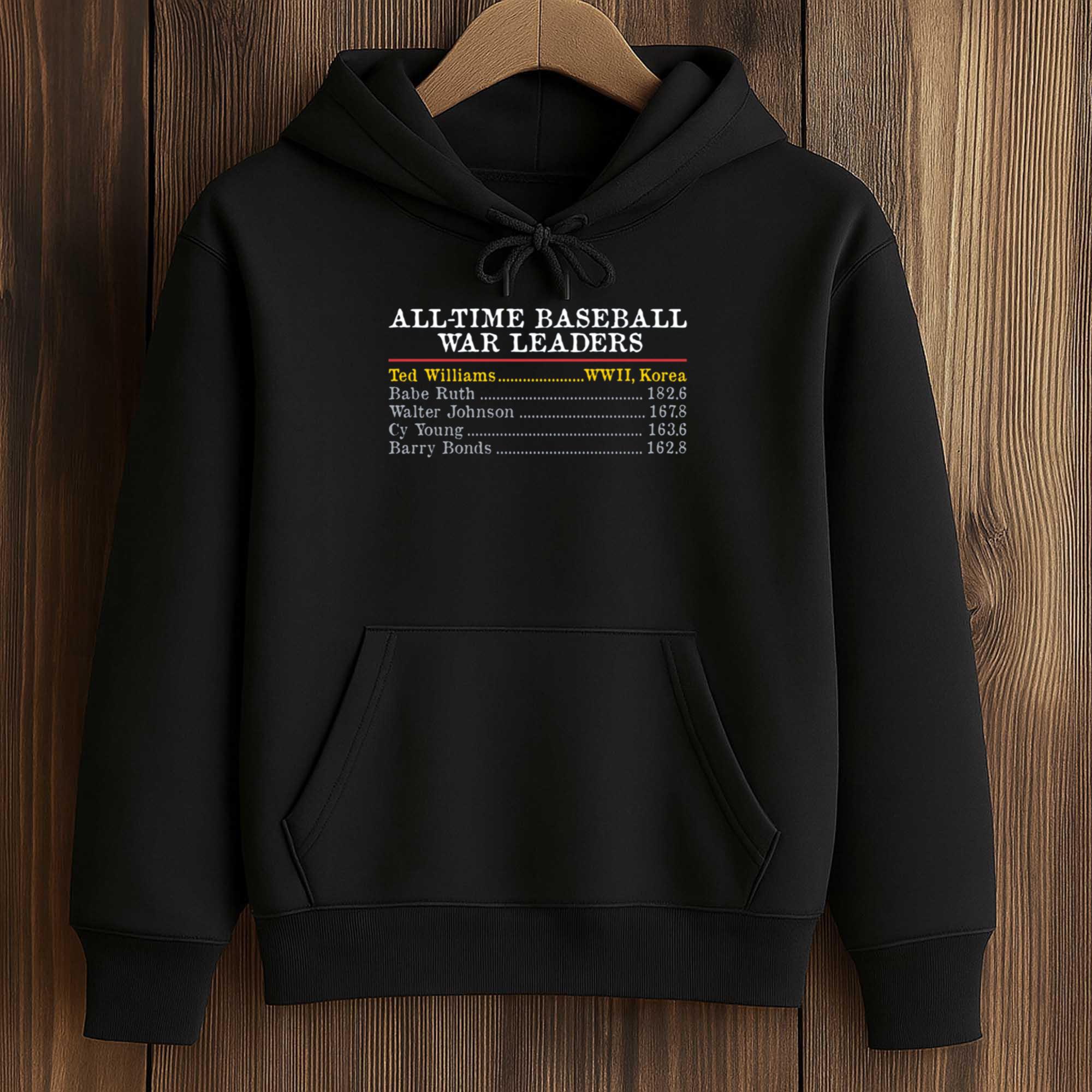 All Time Baseball WAR Leaders Shirt 3 All Time Baseball WAR Leaders Shirt