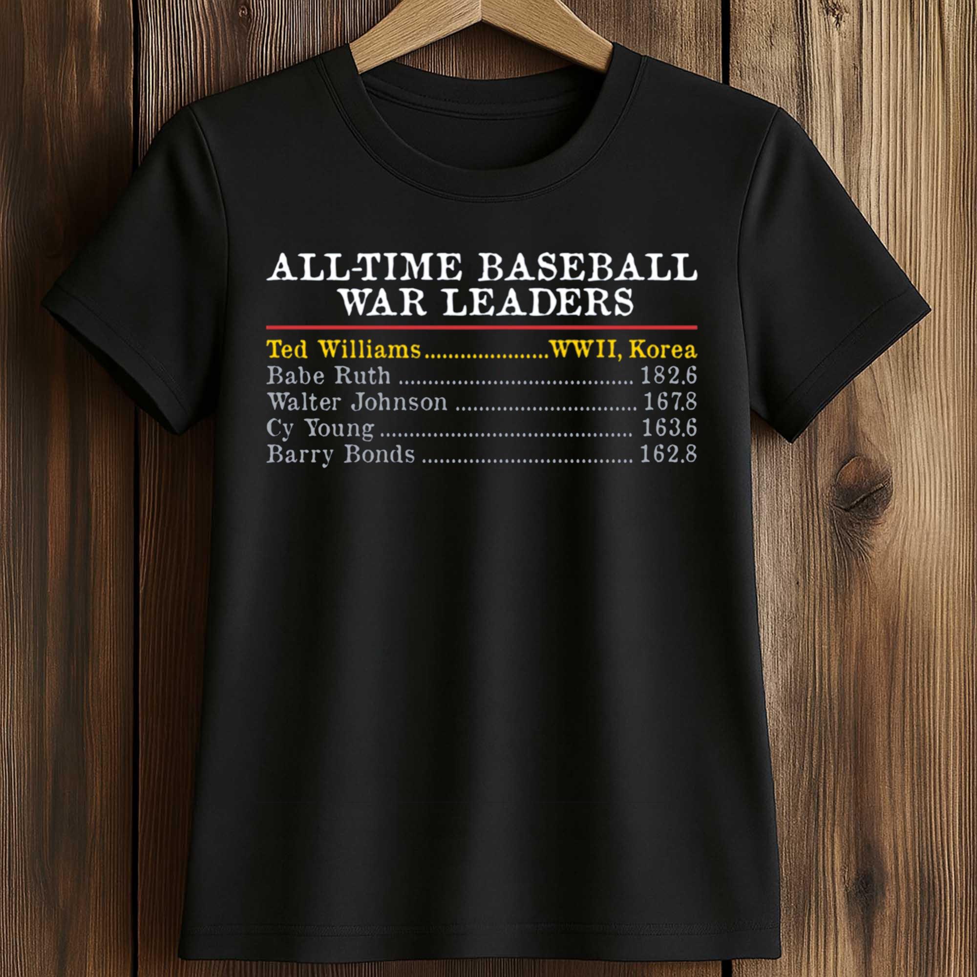 All Time Baseball WAR Leaders Shirt 2 All Time Baseball WAR Leaders Shirt