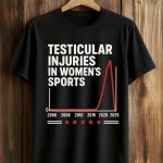 Testicular Injuries In Women’s Sports Shirt