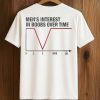 Men’s Interest In Boobs Over Time Shirt (3)