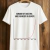 Number Of Doctors And Engineers In Europe Shirt (1)